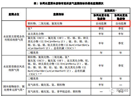 RTO,RCO,RTO焚烧炉,蓄热式焚烧炉