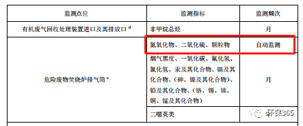 RTO,RCO,RTO焚烧炉,蓄热式焚烧炉