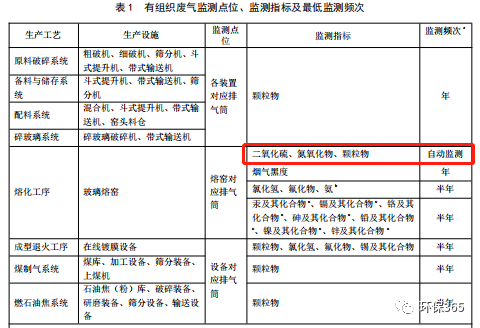 RTO,RCO,RTO焚烧炉,蓄热式焚烧炉