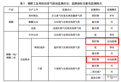 RTO,RCO,RTO焚烧炉,蓄热式焚烧炉