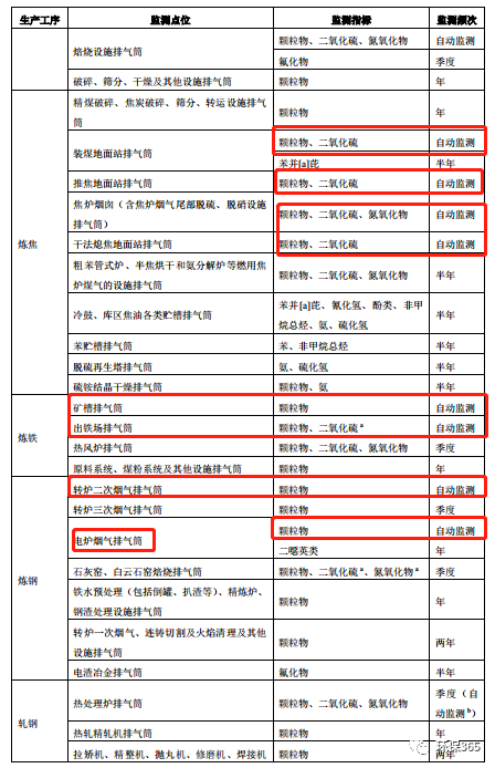 RTO,RCO,RTO焚烧炉,蓄热式焚烧炉