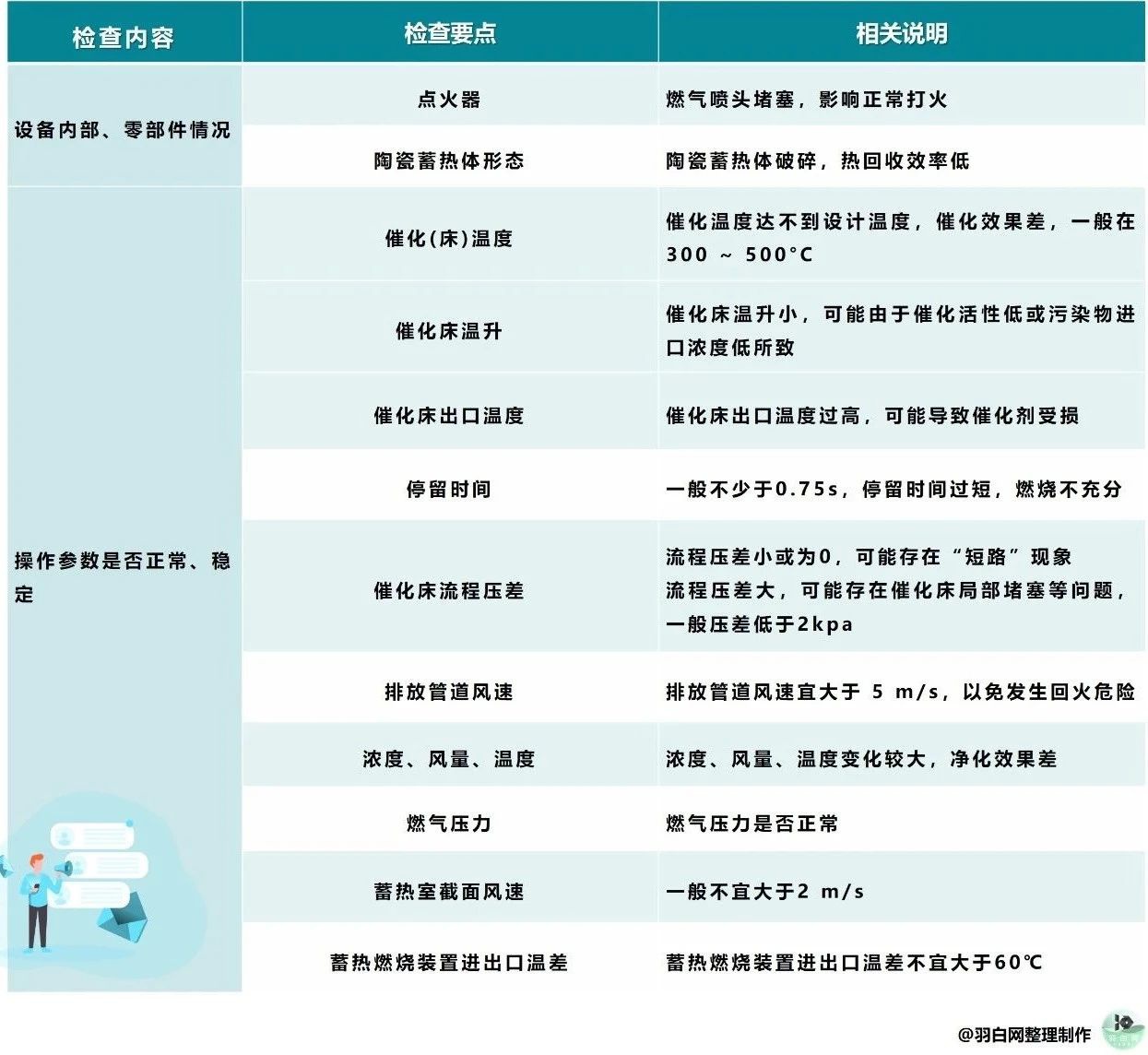 RTO,RCO,RTO焚烧炉,蓄热式焚烧炉