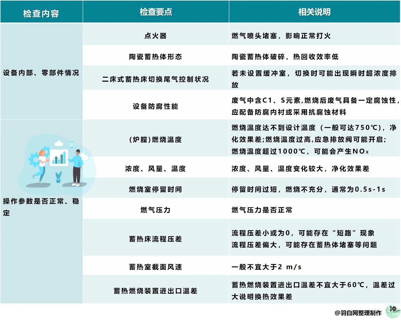 RTO,RCO,RTO焚烧炉,蓄热式焚烧炉