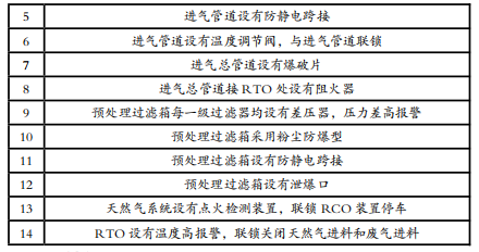 RTO,RCO,RTO焚烧炉,蓄热式焚烧炉