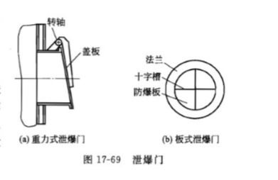 RTO,RCO,RTO焚烧炉,蓄热式焚烧炉