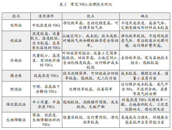 RTO,RCO,RTO焚烧炉,蓄热式焚烧炉