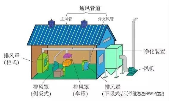 RTO,RCO,RTO焚烧炉,蓄热式焚烧炉