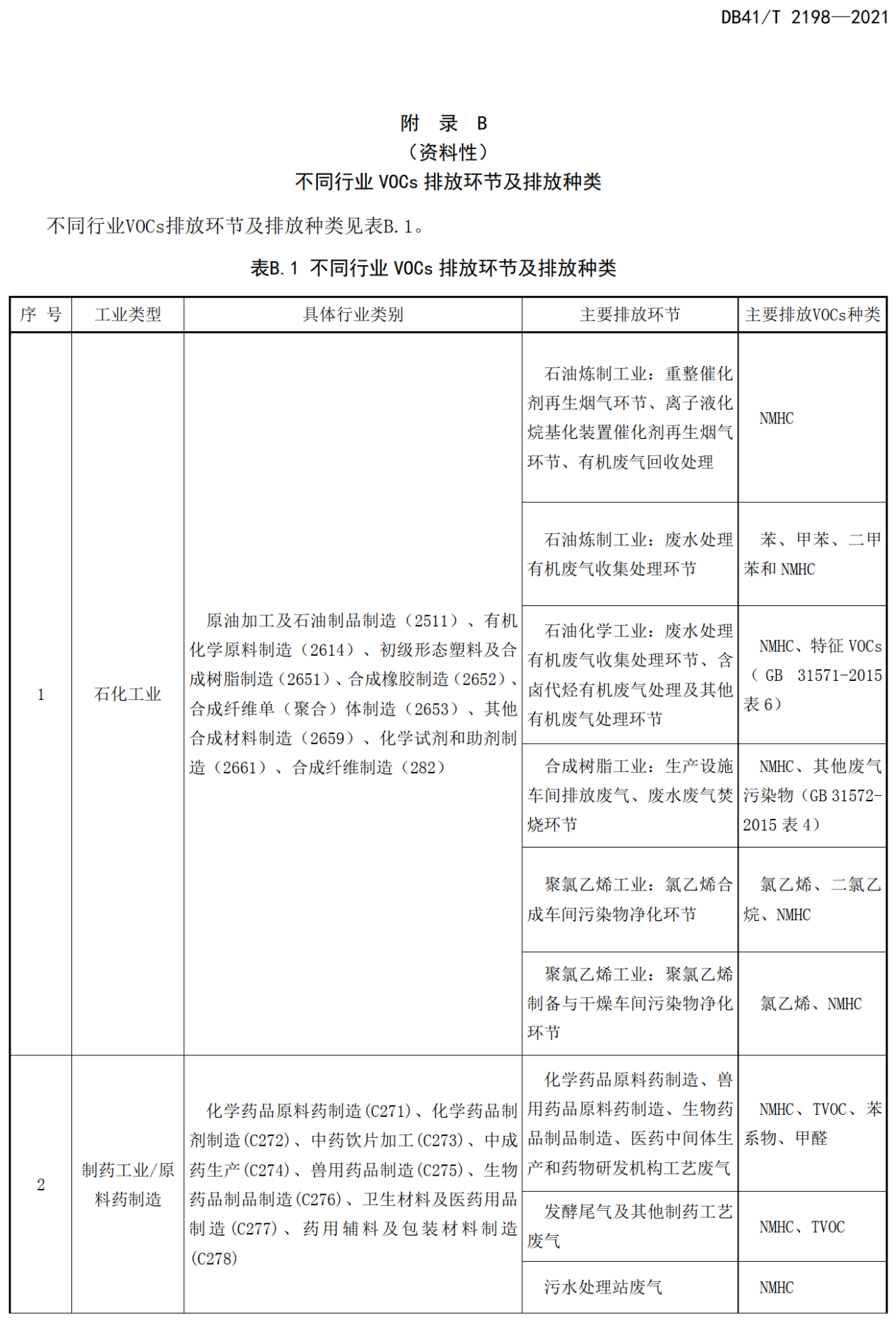 RTO,RCO,RTO焚烧炉,蓄热式焚烧炉