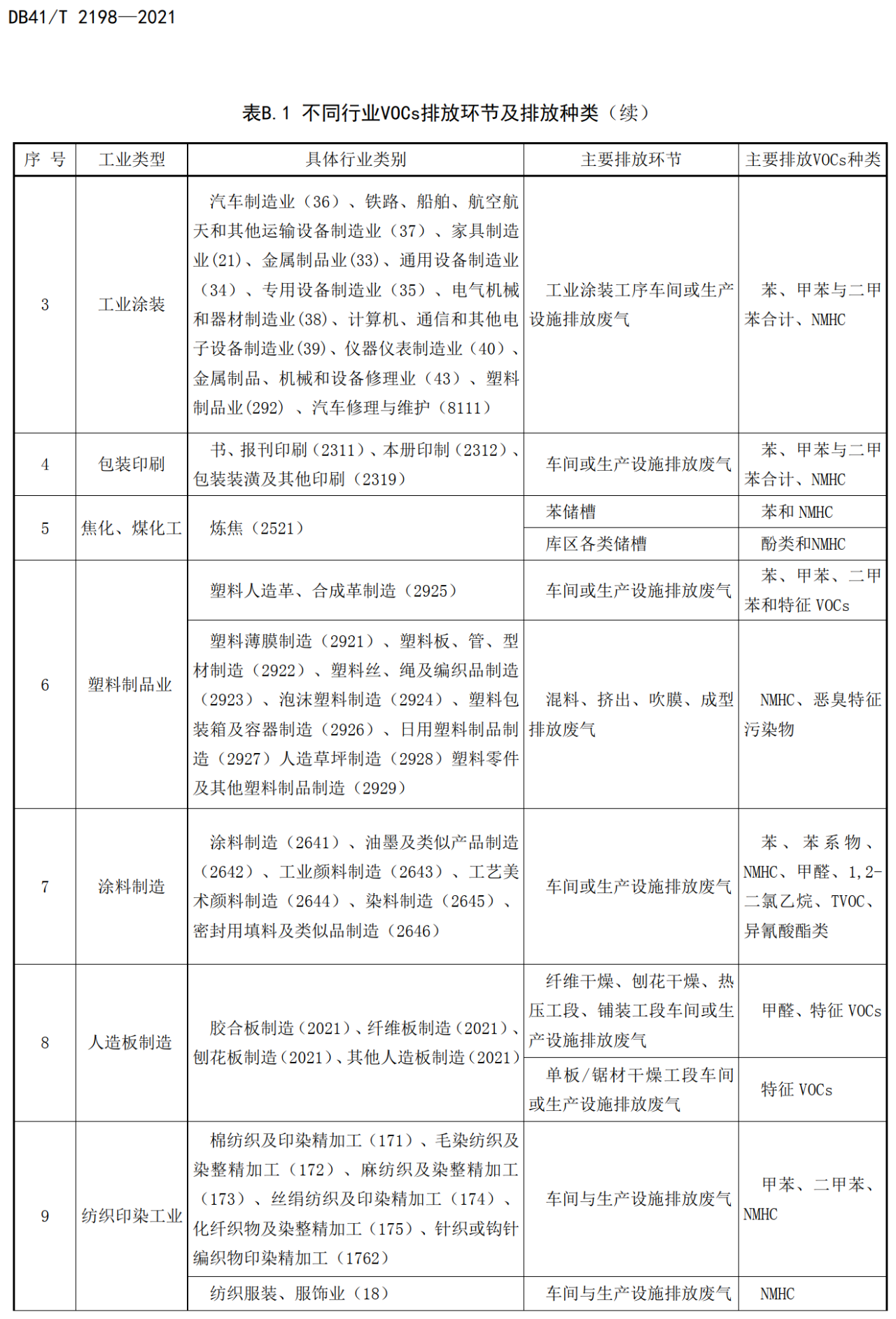 RTO,RCO,RTO焚烧炉,蓄热式焚烧炉