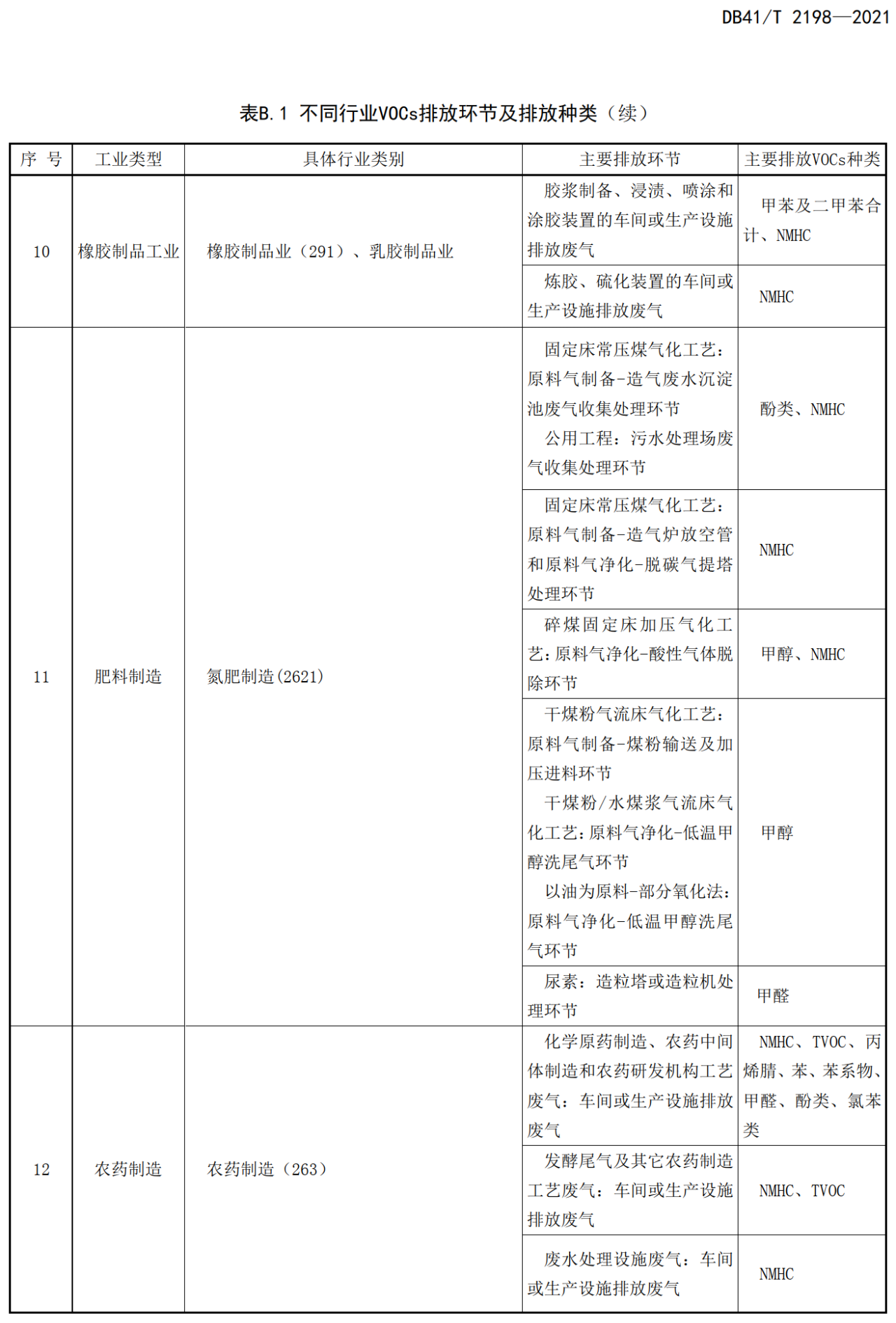 RTO,RCO,RTO焚烧炉,蓄热式焚烧炉