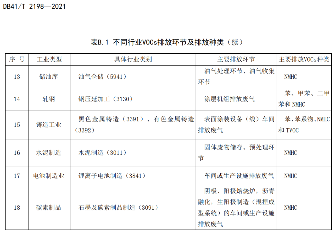 RTO,RCO,RTO焚烧炉,蓄热式焚烧炉