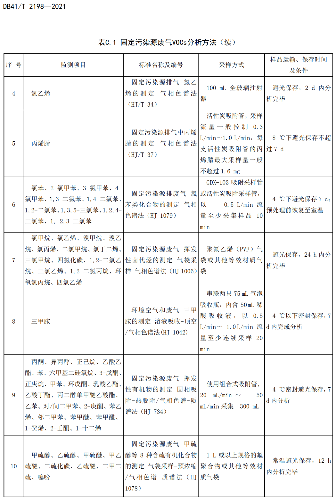 RTO,RCO,RTO焚烧炉,蓄热式焚烧炉