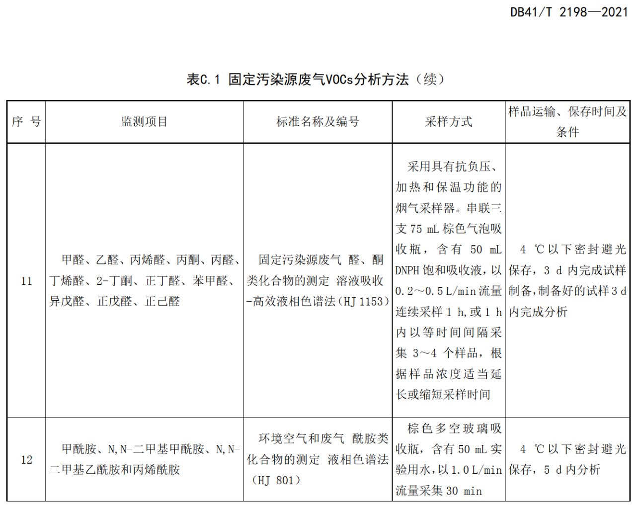 RTO,RCO,RTO焚烧炉,蓄热式焚烧炉