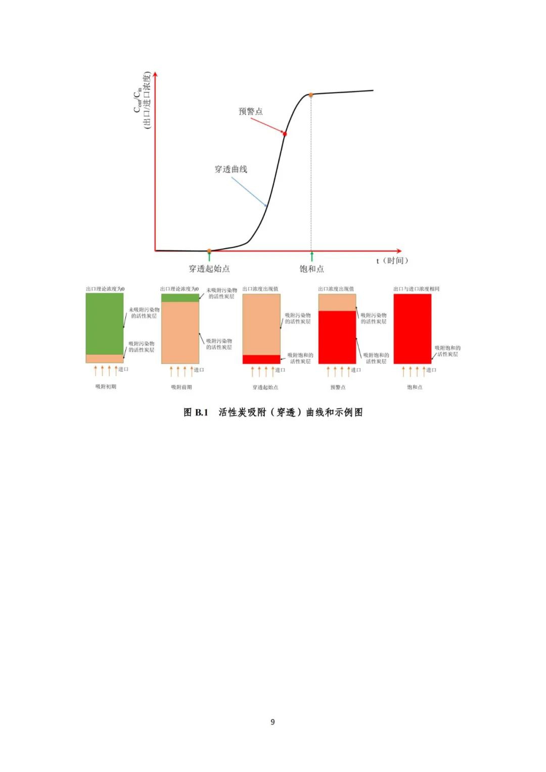 RTO,RCO,RTO焚烧炉,蓄热式焚烧炉