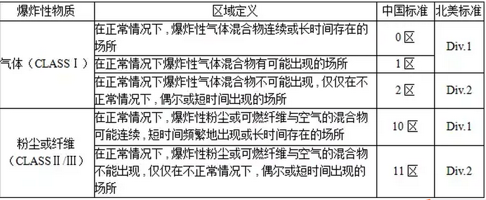 RTO,RCO,RTO焚烧炉,蓄热式焚烧炉