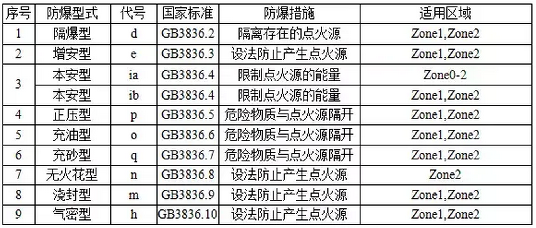 RTO,RCO,RTO焚烧炉,蓄热式焚烧炉