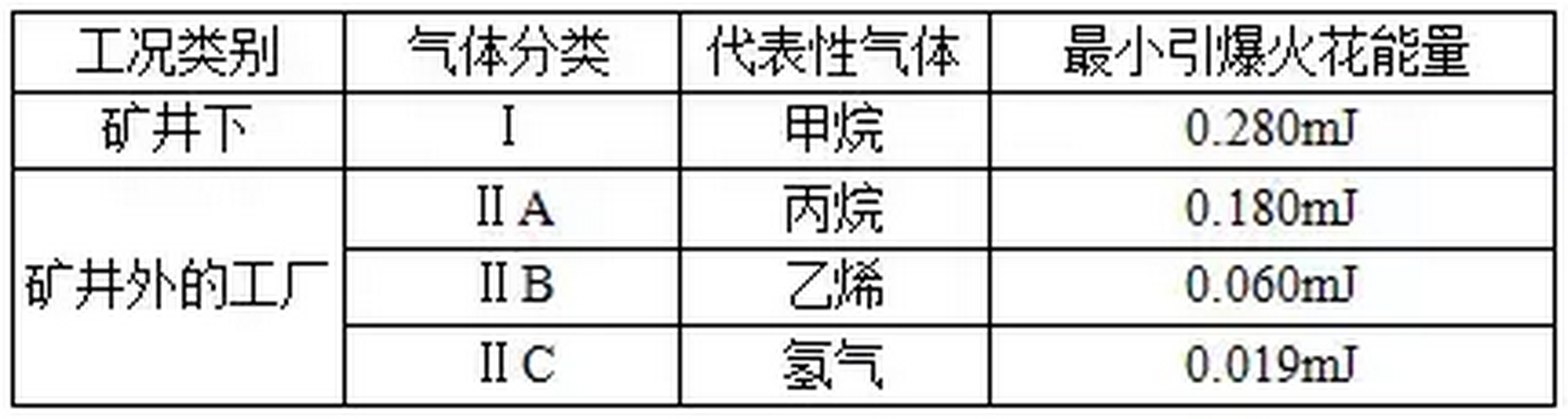 RTO,RCO,RTO焚烧炉,蓄热式焚烧炉