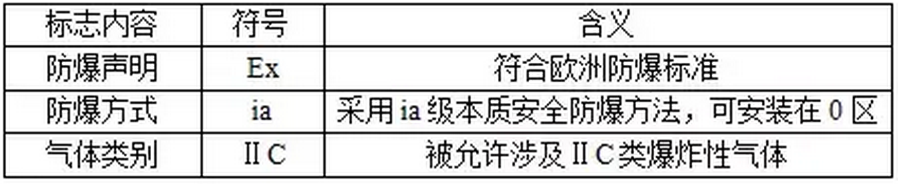 RTO,RCO,RTO焚烧炉,蓄热式焚烧炉