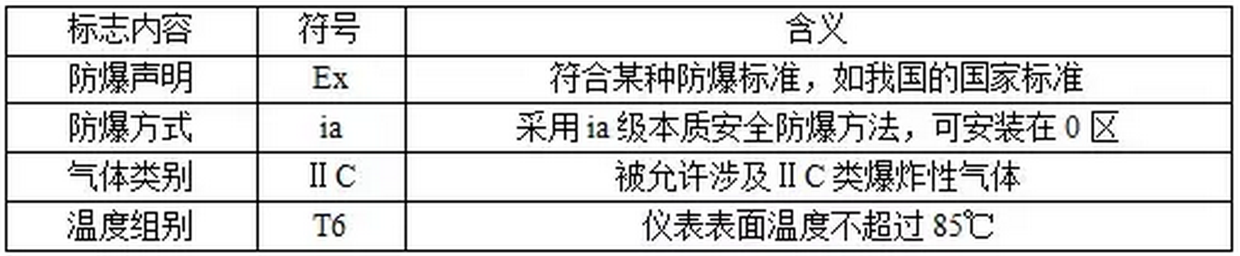 RTO,RCO,RTO焚烧炉,蓄热式焚烧炉