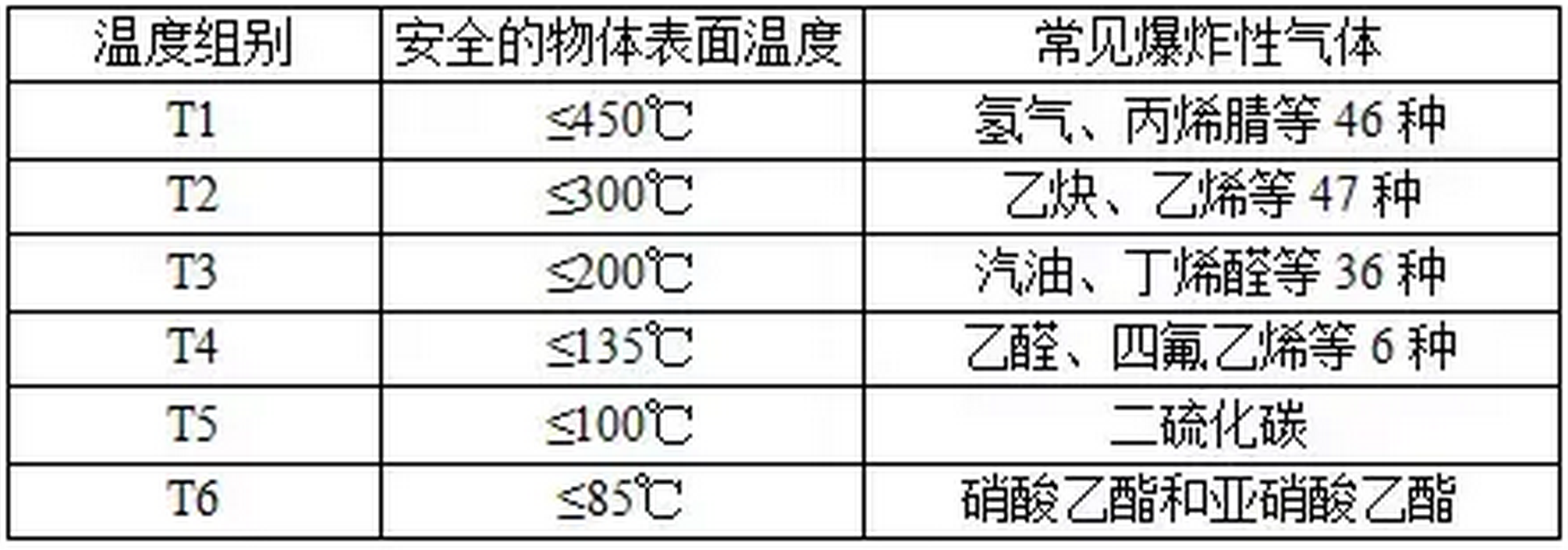 RTO,RCO,RTO焚烧炉,蓄热式焚烧炉