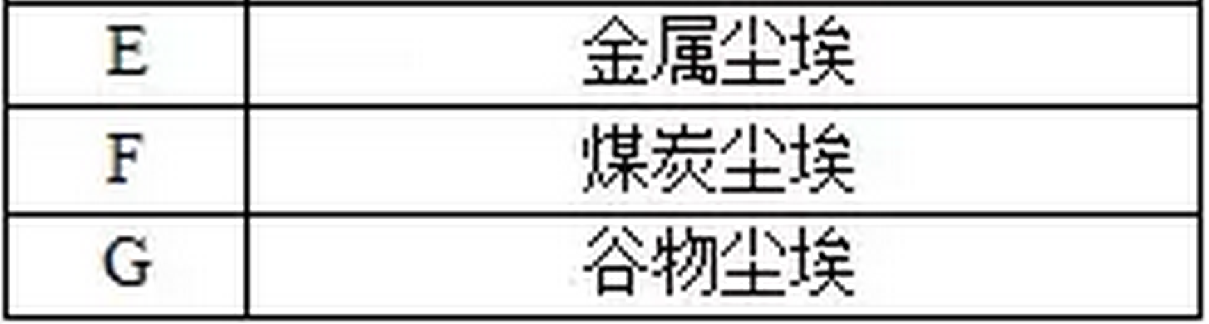 RTO,RCO,RTO焚烧炉,蓄热式焚烧炉