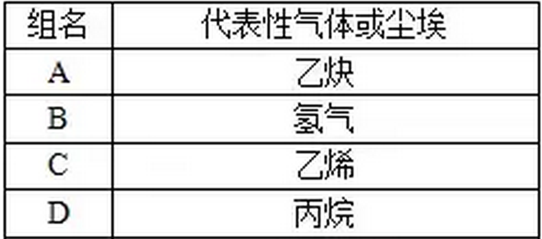 RTO,RCO,RTO焚烧炉,蓄热式焚烧炉