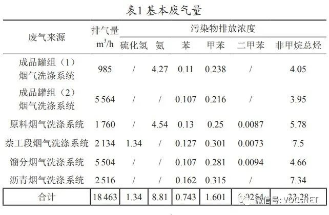 RTO,RCO,RTO焚烧炉,蓄热式焚烧炉