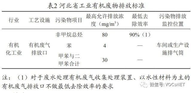 RTO,RCO,RTO焚烧炉,蓄热式焚烧炉