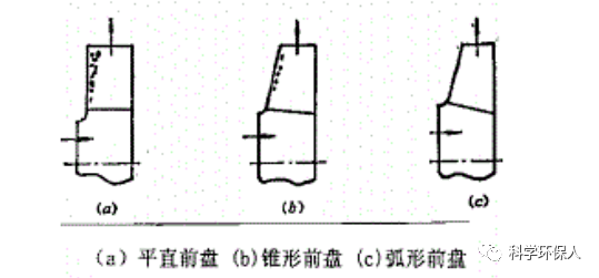 RTO,RCO,RTO焚烧炉,蓄热式焚烧炉