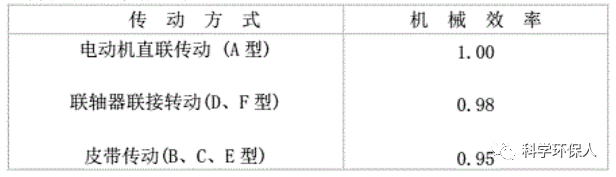 RTO,RCO,RTO焚烧炉,蓄热式焚烧炉