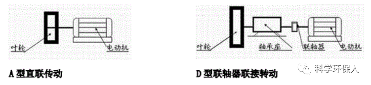 RTO,RCO,RTO焚烧炉,蓄热式焚烧炉