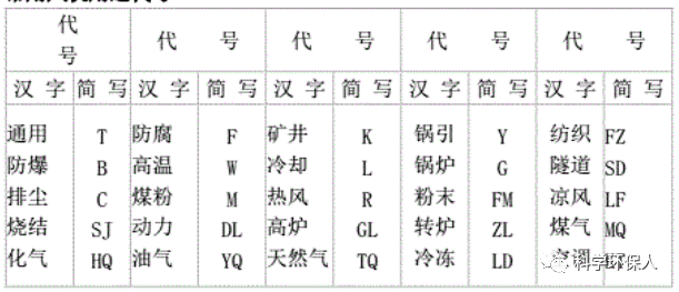 RTO,RCO,RTO焚烧炉,蓄热式焚烧炉