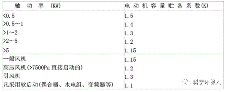 RTO,RCO,RTO焚烧炉,蓄热式焚烧炉