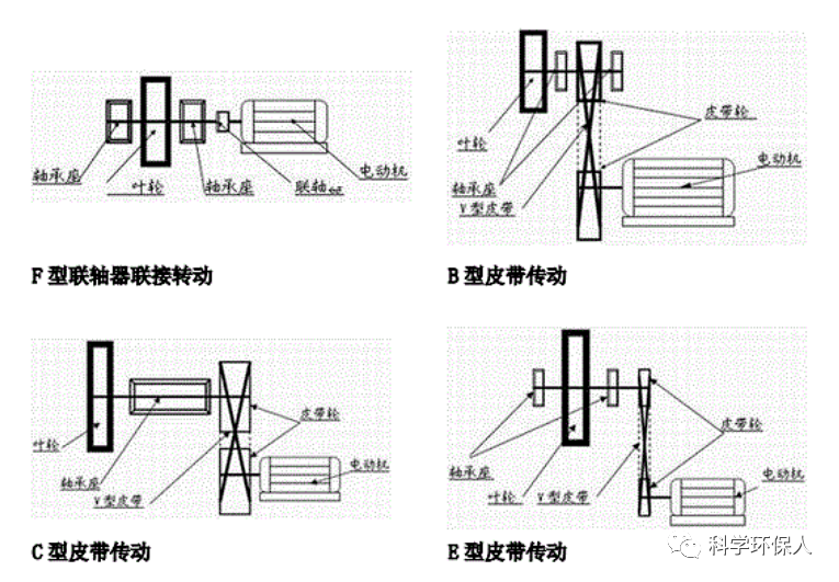 RTO,RCO,RTO焚烧炉,蓄热式焚烧炉