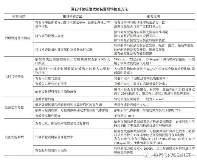 RTO,RCO,RTO焚烧炉,蓄热式焚烧炉