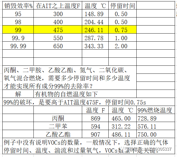 RTO,RCO,RTO焚烧炉,蓄热式焚烧炉