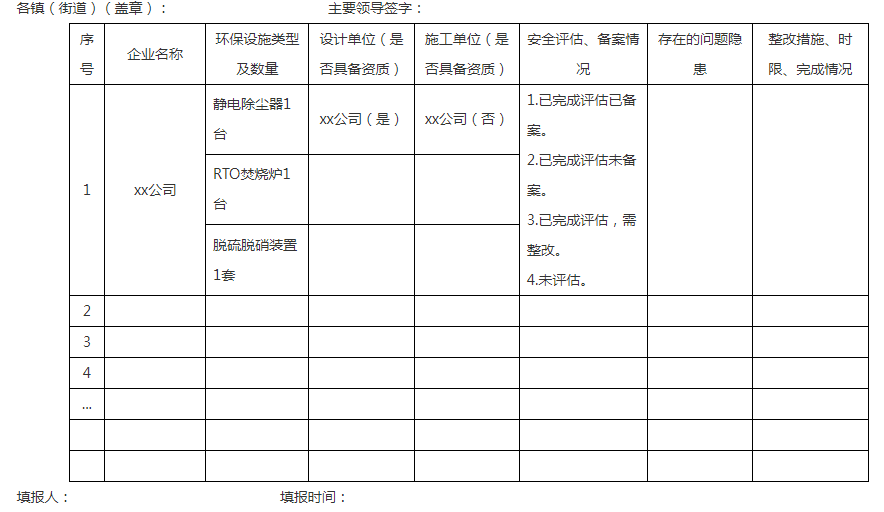 RTO,RCO,RTO焚烧炉,蓄热式焚烧炉