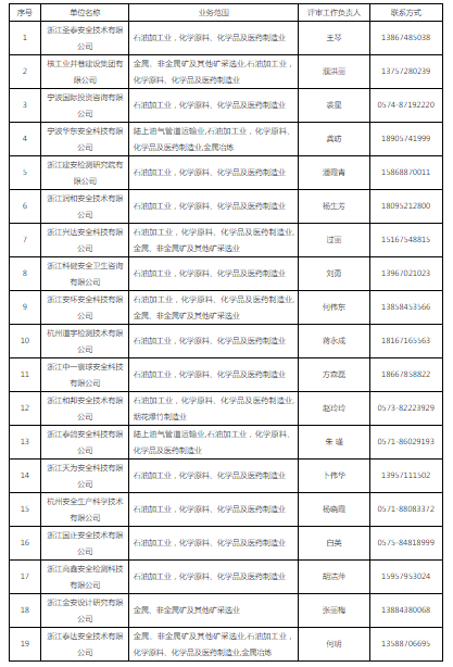 RTO,RCO,RTO焚烧炉,蓄热式焚烧炉