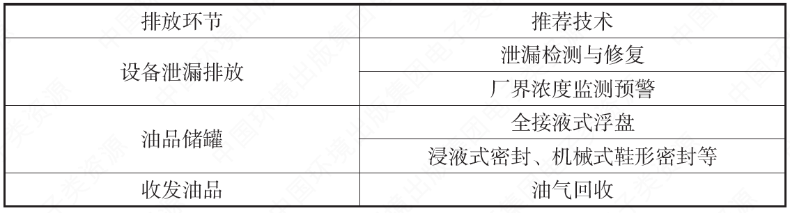 RTO,RCO,RTO焚烧炉,蓄热式焚烧炉