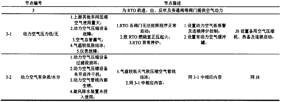 RTO,RCO,RTO焚烧炉,蓄热式焚烧炉