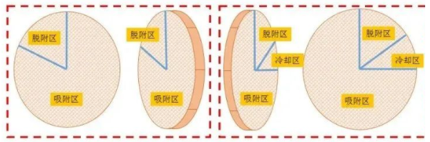 RTO,RCO,RTO焚烧炉,蓄热式焚烧炉