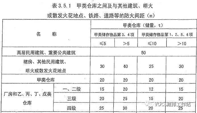 RTO,RCO,RTO焚烧炉,蓄热式焚烧炉