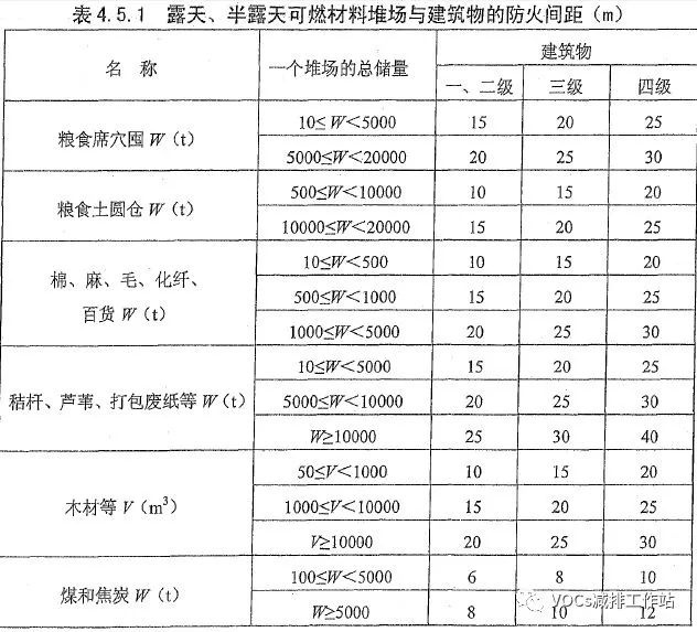 RTO,RCO,RTO焚烧炉,蓄热式焚烧炉