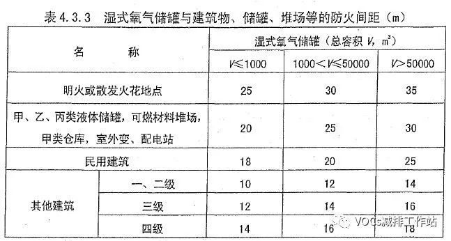 RTO,RCO,RTO焚烧炉,蓄热式焚烧炉