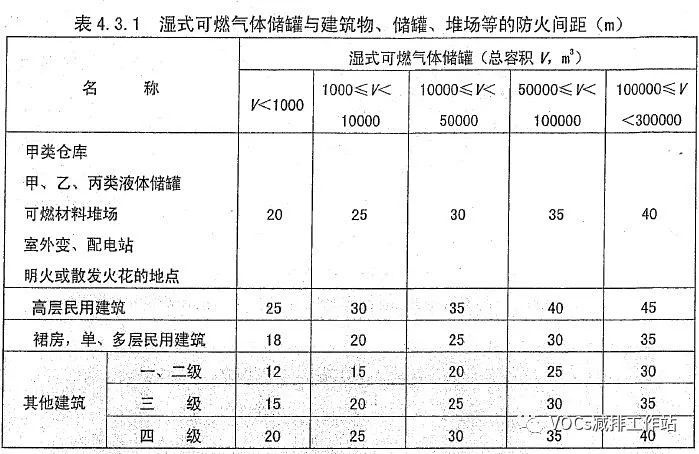 RTO,RCO,RTO焚烧炉,蓄热式焚烧炉