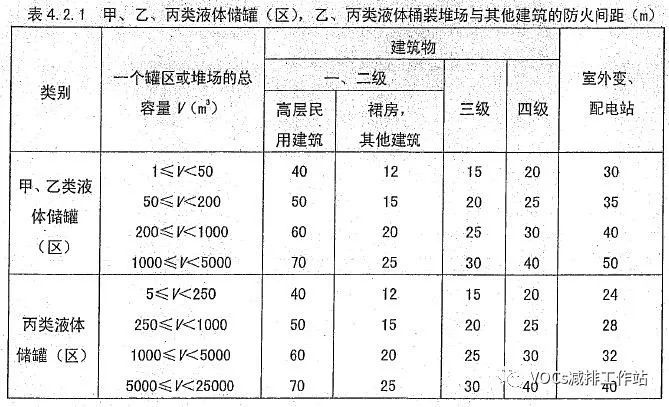 RTO,RCO,RTO焚烧炉,蓄热式焚烧炉