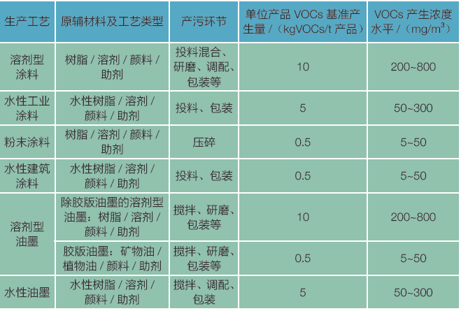 RTO,RCO,RTO焚烧炉,蓄热式焚烧炉