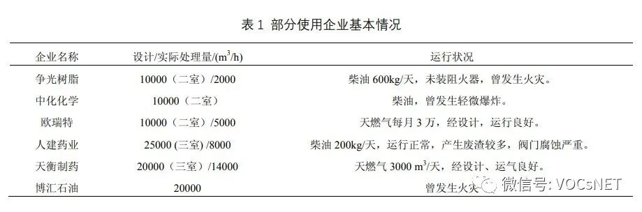 RTO,RCO,RTO焚烧炉,蓄热式焚烧炉