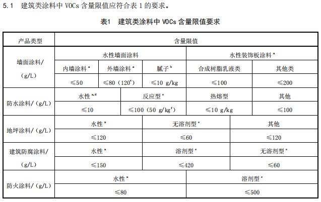 RTO,RCO,RTO焚烧炉,蓄热式焚烧炉