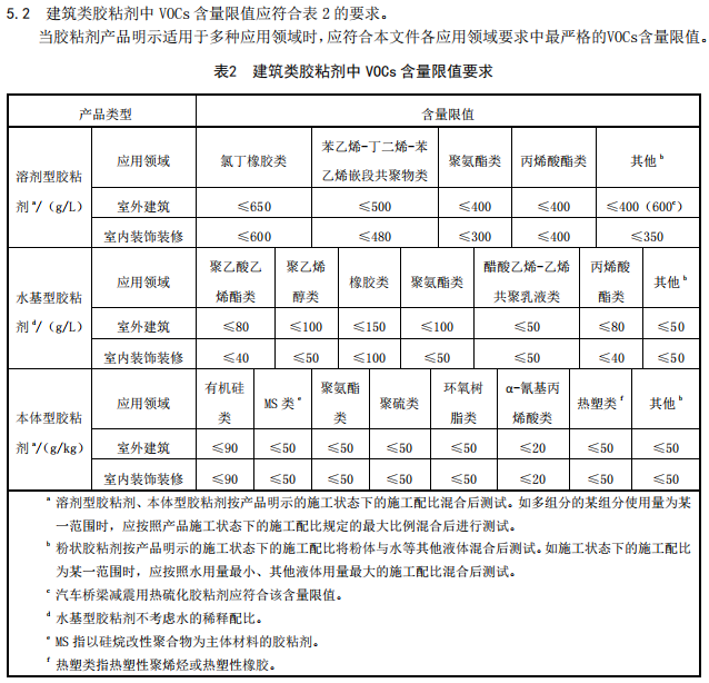 RTO,RCO,RTO焚烧炉,蓄热式焚烧炉